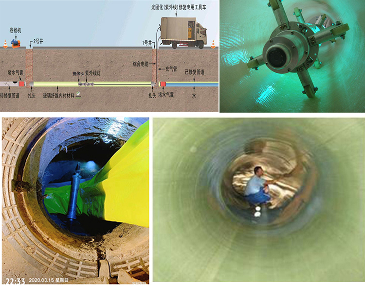 荆门UV-CIPP内衬修复