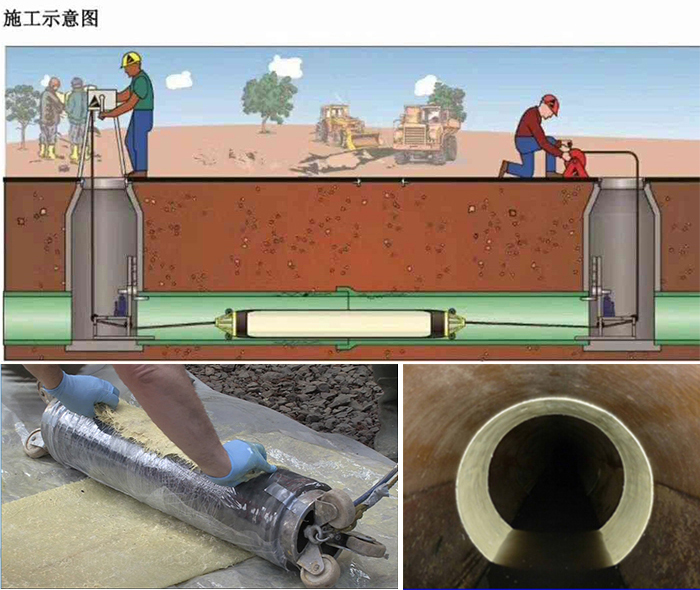 荆门管道局部点状修复